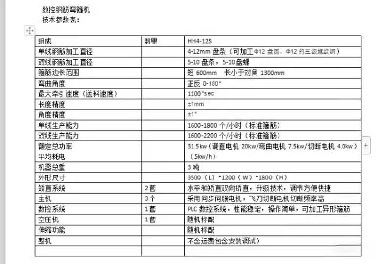 热烈祝贺山东筋研智能科技有限公司-大型数控钢筋弯箍机发往中国海南！(图2)